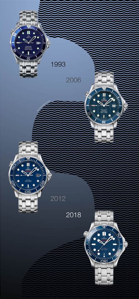 omega seamaster timeline|omega seamaster history models.